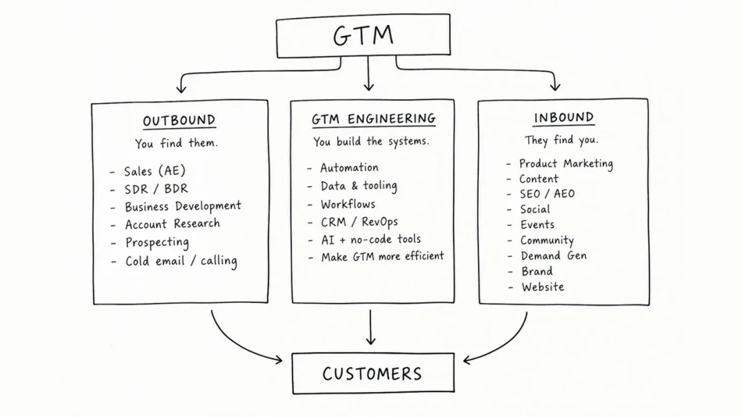 how to break into startups as a non-technical [full playbook]
